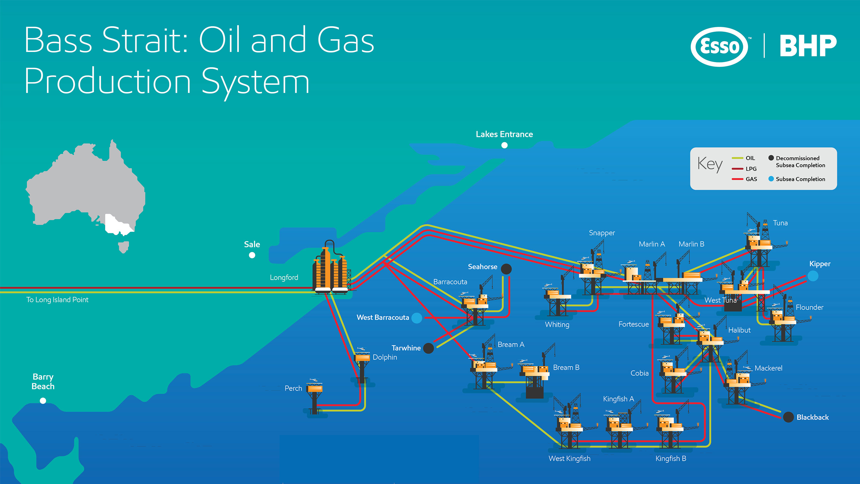 Bass Strait Oil and Gas System 2022